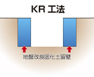 KR工法