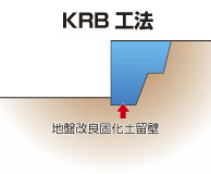 KRB工法