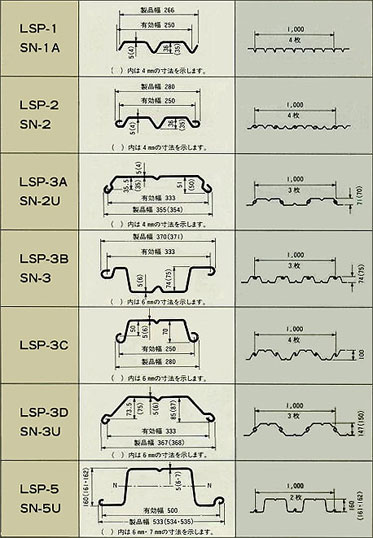 簡易鋼矢板ラインナップ