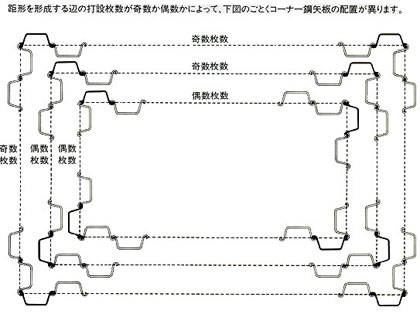 鋼矢板組み合わせ