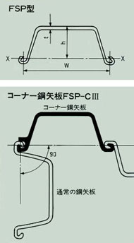 鋼矢板組み合わせ