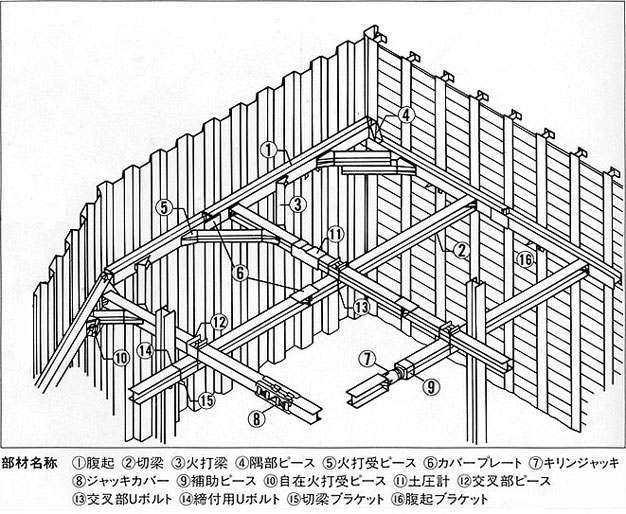 鋼製山留材断面図