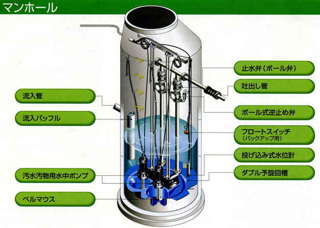 マンホール解説図
